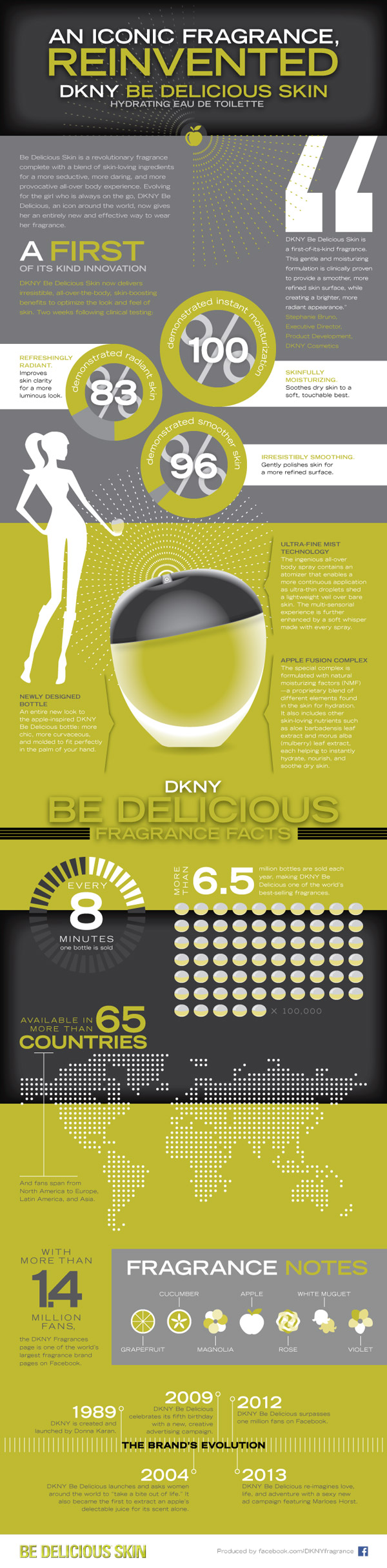 DKNY Infographic: Be Delicious