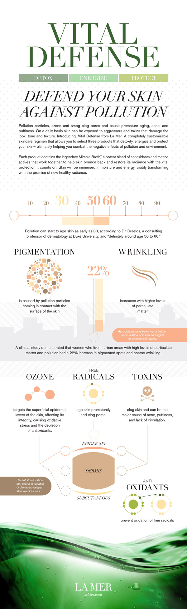 La Mer Infographic: Vital Defense